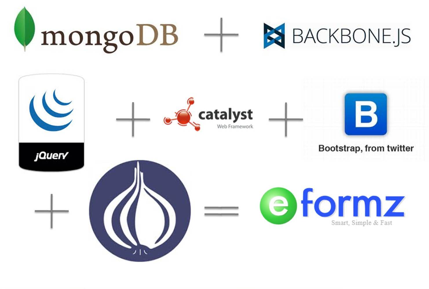 Software used for creating Export Import Documents :: Eformz